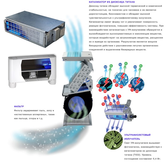 Канальный фанкойл до 3.5 кВт Aermec FCZ 200 HPO Канальный фанкойл до 3.5 кВт Aermec FCZ 200 HPO