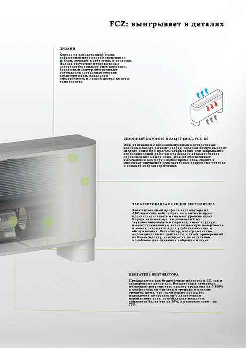 Напольно-потолочный фанкойл до 8 кВт Aermec FCZ 700 ACT Напольно-потолочный фанкойл до 8 кВт Aermec FCZ 700 ACT