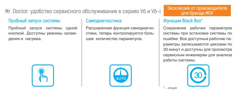 Наружный блок VRF системы Mdv 6-785WV2GN1