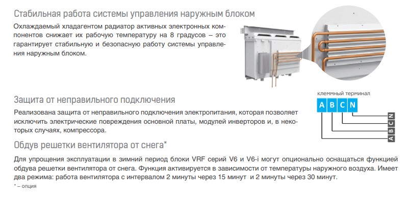 Наружный блок VRF системы Mdv 6-785WV2GN1