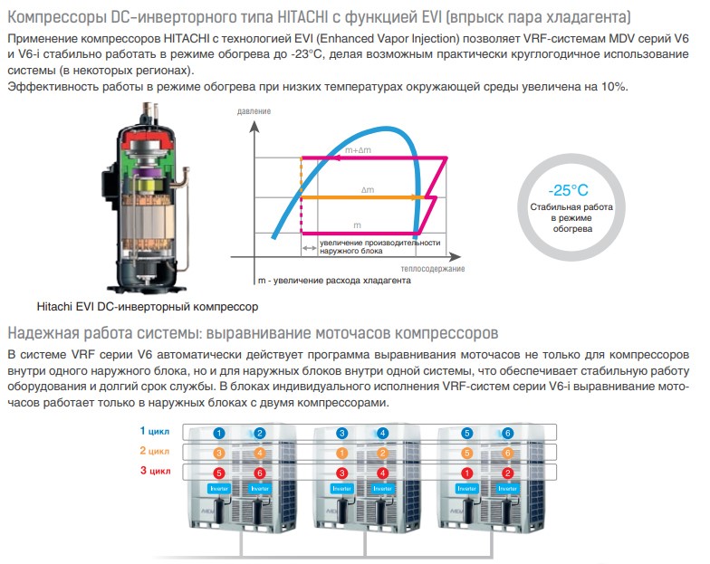 Наружный блок VRF системы Mdv 6-785WV2GN1
