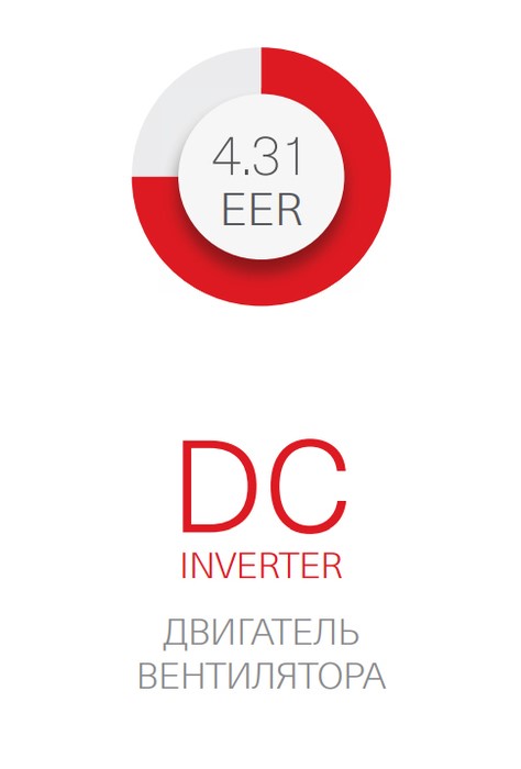Наружный блок VRF системы Energolux SMZ1U30V2AI (1 фаза) Наружный блок VRF системы Energolux SMZ1U30V2AI (1 фаза)