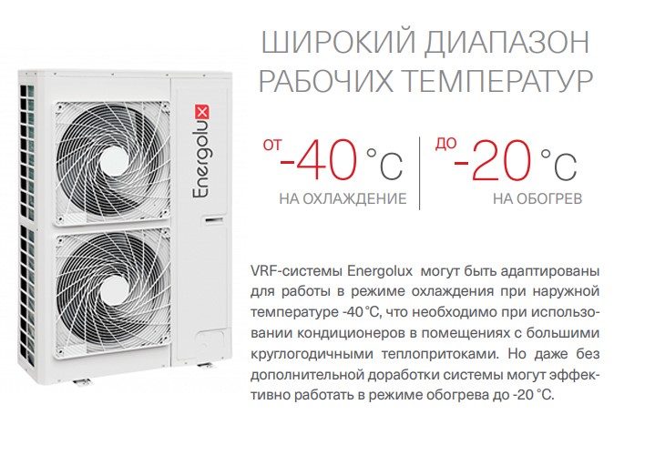 Наружный блок VRF системы Energolux SMZ1U30V2AI (1 фаза) Наружный блок VRF системы Energolux SMZ1U30V2AI (1 фаза)