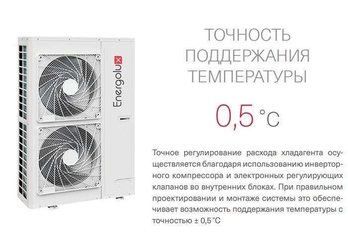 Наружный блок VRF системы Energolux SMZ1U30V2AI (1 фаза) Наружный блок VRF системы Energolux SMZ1U30V2AI (1 фаза)