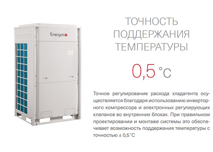 Наружный блок VRF системы Energolux SMZU96V2AI Наружный блок VRF системы Energolux SMZU96V2AI