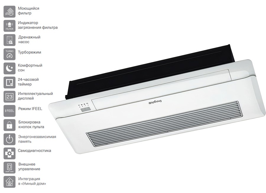Кассетная VRF система Energolux SMZ1C17V2AI* Кассетная VRF система Energolux SMZ1C17V2AI*