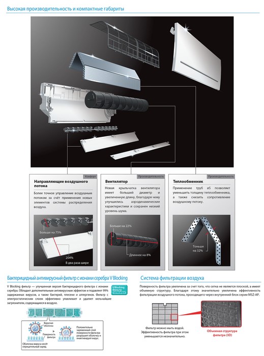 Настенный внутренний блок мульти сплит-системы Mitsubishi Electric Standart MSZ-AP50VG Настенный внутренний блок мульти сплит-системы Mitsubishi Electric Standart MSZ-AP50VG