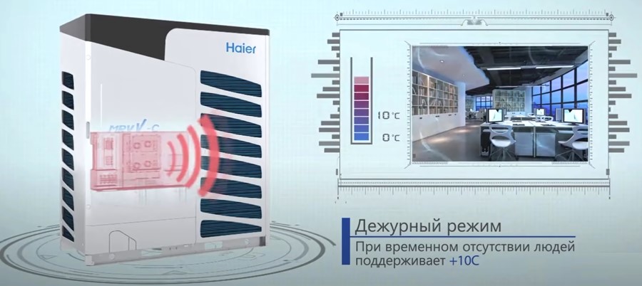 Наружный блок VRF системы Haier AV24IMVEVA Наружный блок VRF системы Haier AV24IMVEVA