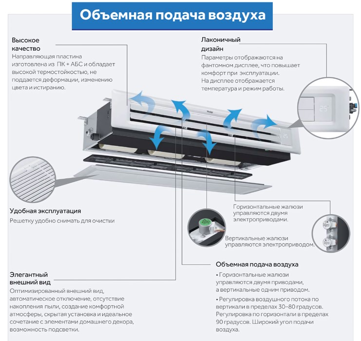 Канальная VRF система Haier AD052MSERA (D) Канальная VRF система Haier AD052MSERA (D)