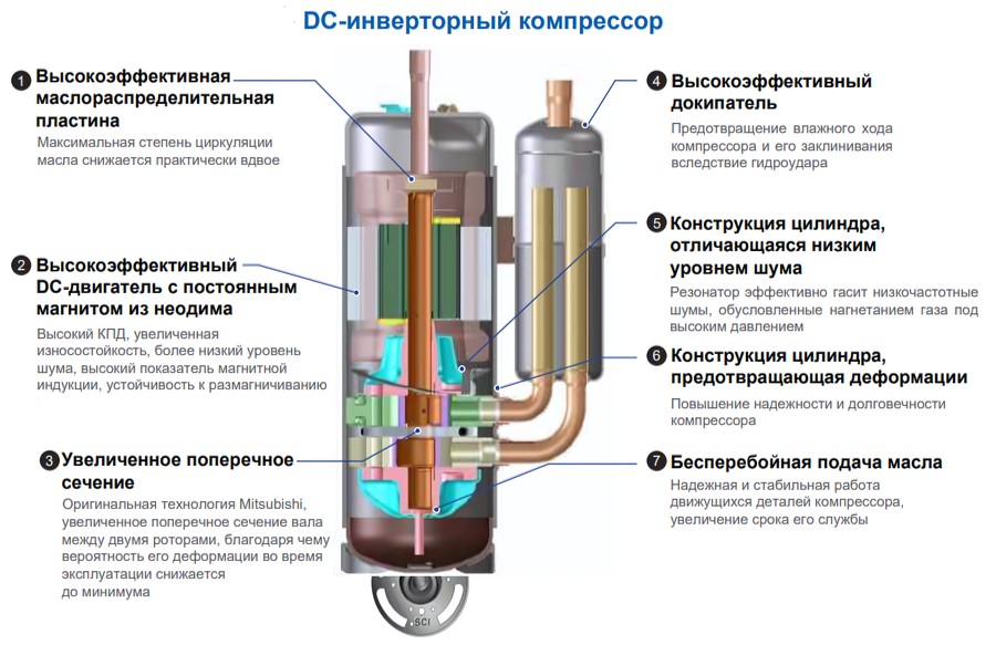 Наружный блок VRF системы TICA TIMS160CHT Наружный блок VRF системы TICA TIMS160CHT