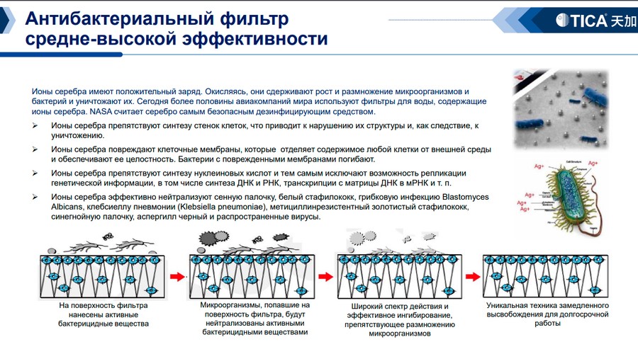Медицинский фанкойл TICA TCRJ300BL3SDBNTN Медицинский фанкойл TICA TCRJ300BL3SDBNTN