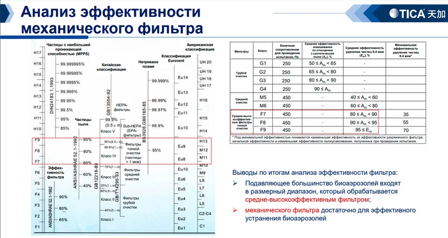 Медицинский фанкойл TICA TCRJ500BL3SDFNTN Медицинский фанкойл TICA TCRJ500BL3SDFNTN