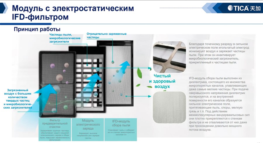 Медицинский фанкойл TICA TCRJ200BL3SDENTN Медицинский фанкойл TICA TCRJ200BL3SDENTN