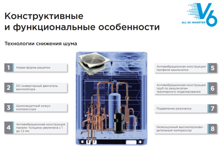 Наружный блок VRF системы Midea MV6-i335WV2GN1 Наружный блок VRF системы Midea MV6-i335WV2GN1