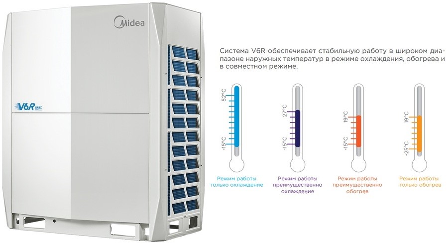 Наружный блок VRF системы Midea MV6-R450WV2GN1 Наружный блок VRF системы Midea MV6-R450WV2GN1
