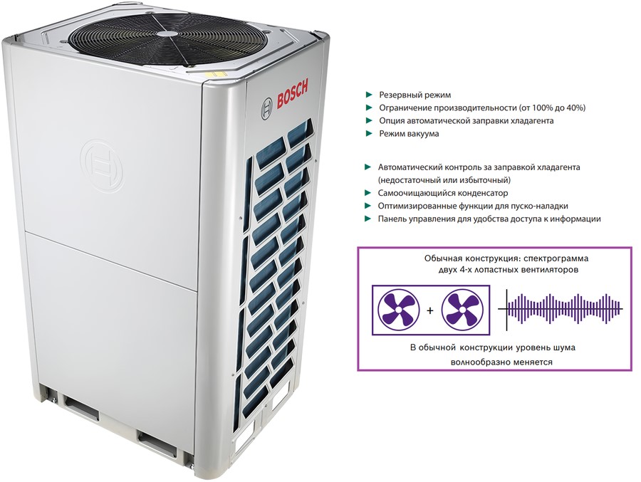 Наружный блок VRF системы Bosch AF5300A 25 C-3 Наружный блок VRF системы Bosch AF5300A 25 C-3