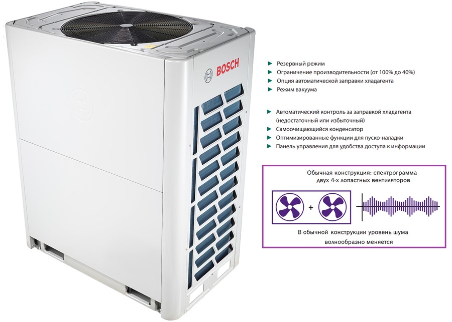 Наружный блок VRF системы Bosch AF5300A 45 C-3 Наружный блок VRF системы Bosch AF5300A 45 C-3