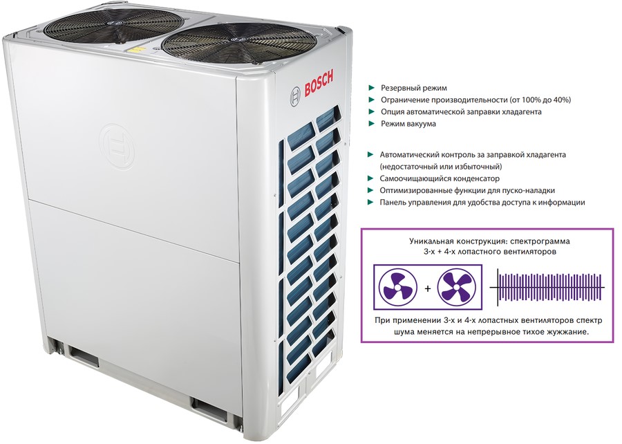 Наружный блок VRF системы Bosch AF5300A 62 C-3 Наружный блок VRF системы Bosch AF5300A 62 C-3