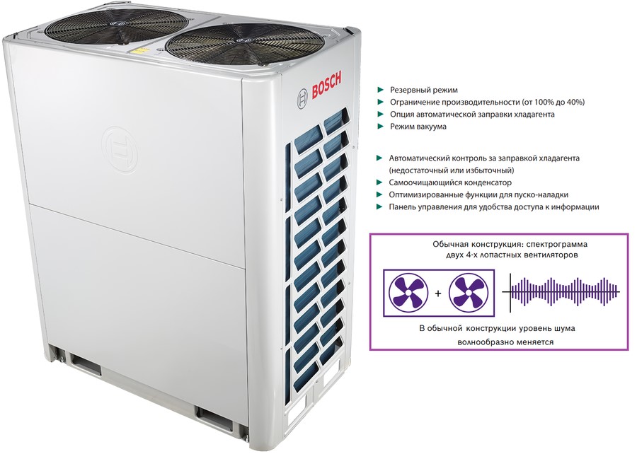 Наружный блок VRF системы Bosch AF5300A 50-3 Наружный блок VRF системы Bosch AF5300A 50-3