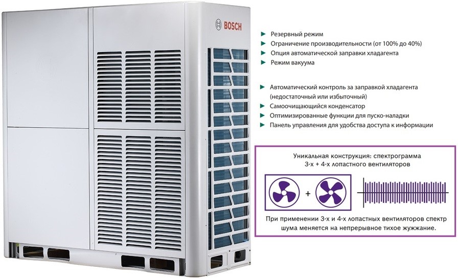 Наружный блок VRF системы Bosch AF5300A 85-3 Наружный блок VRF системы Bosch AF5300A 85-3
