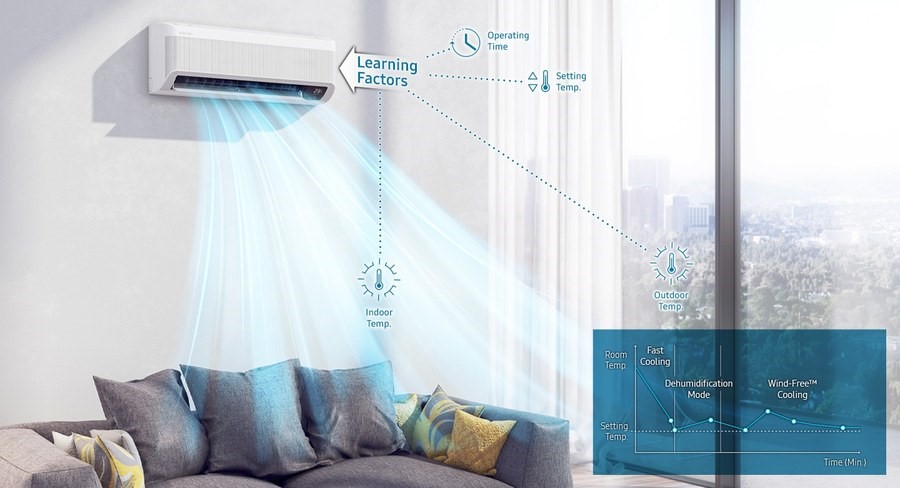 Настенный внутренний блок мульти сплит-системы Samsung WindFree AJ020TNAPKH/EA Настенный внутренний блок мульти сплит-системы Samsung WindFree AJ020TNAPKH/EA