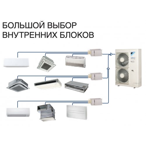Наружный блок VRF системы Daikin RXYSQ10TY Наружный блок VRF системы Daikin RXYSQ10TY