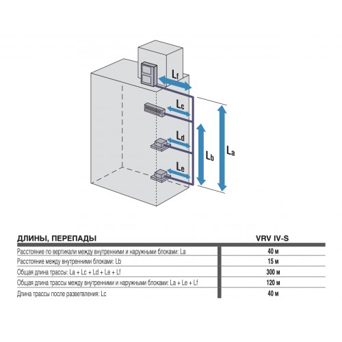 Наружный блок VRF системы Daikin RXYSQ10TY Наружный блок VRF системы Daikin RXYSQ10TY
