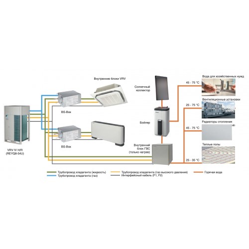 Наружный блок VRF системы Daikin REYQ20U Наружный блок VRF системы Daikin REYQ20U