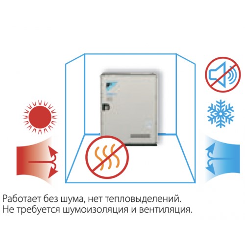 Наружный блок VRF системы Daikin RWEYQ14T9 Наружный блок VRF системы Daikin RWEYQ14T9