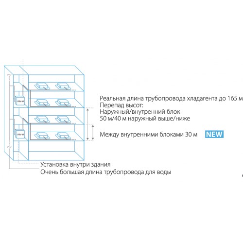 Наружный блок VRF системы Daikin RWEYQ14T9 Наружный блок VRF системы Daikin RWEYQ14T9