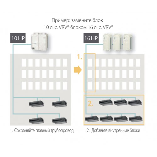 Наружный блок VRF системы Daikin RXYQQ20U Наружный блок VRF системы Daikin RXYQQ20U