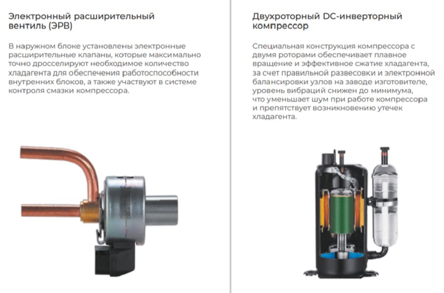 Внешний блок мульти сплит-системы на 2 комнаты TCL Multi TACM2O-14HID Внешний блок мульти сплит-системы на 2 комнаты TCL Multi TACM2O-14HID