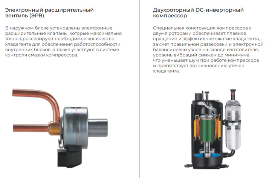 Внешний блок мульти сплит-системы на 2 комнаты TCL Multi TACM2O-18HID Внешний блок мульти сплит-системы на 2 комнаты TCL Multi TACM2O-18HID