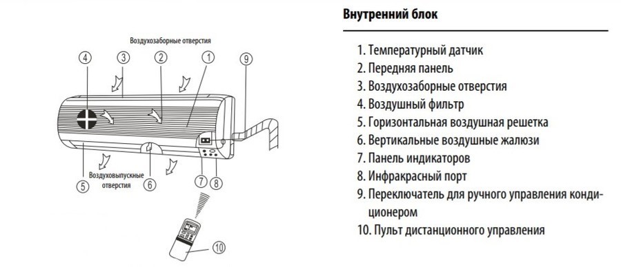 Настенный внутренний блок мульти сплит-системы Dantex RK-M18C3N Настенный внутренний блок мульти сплит-системы Dantex RK-M18C3N