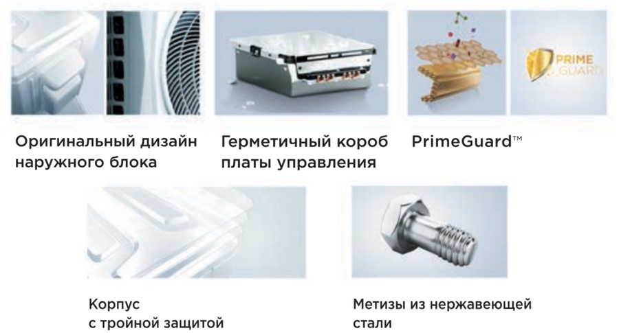 Внешний блок мульти сплит-системы на 5 комнат Midea M5OE-42HFN8-Q Внешний блок мульти сплит-системы на 5 комнат Midea M5OE-42HFN8-Q