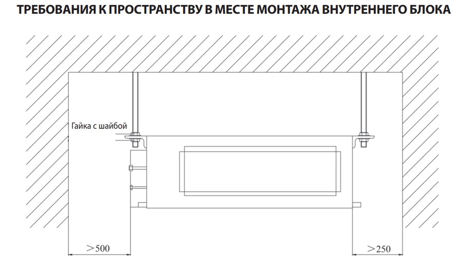 Канальный внутренний блок мульти сплит-системы Daichi DA50AMMS1R Канальный внутренний блок мульти сплит-системы Daichi DA50AMMS1R