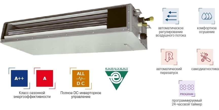 Канальная VRF система Fujitsu ARXK024GLGH Канальная VRF система Fujitsu ARXK024GLGH
