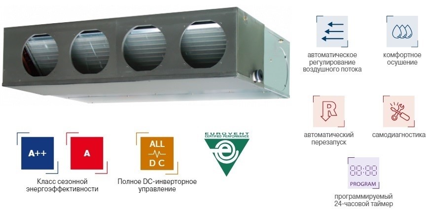 Канальная VRF система Fujitsu ARXA045GLEH Канальная VRF система Fujitsu ARXA045GLEH