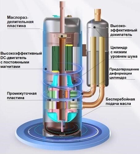 Наружный блок VRF системы TICA TIMS400CSRYA Наружный блок VRF системы TICA TIMS400CSRYA
