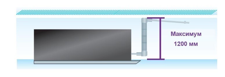 Кассетная VRF система TICA TMCF045AC Кассетная VRF система TICA TMCF045AC