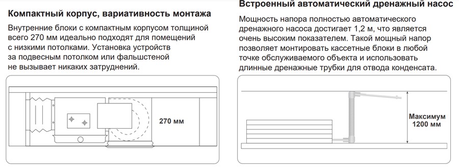 Канальная VRF система TICA TMDN040AEB Канальная VRF система TICA TMDN040AEB