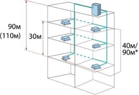 Наружный блок VRF системы Systemair SYSVRF2 M 560 AIR EVO HR R Наружный блок VRF системы Systemair SYSVRF2 M 560 AIR EVO HR R