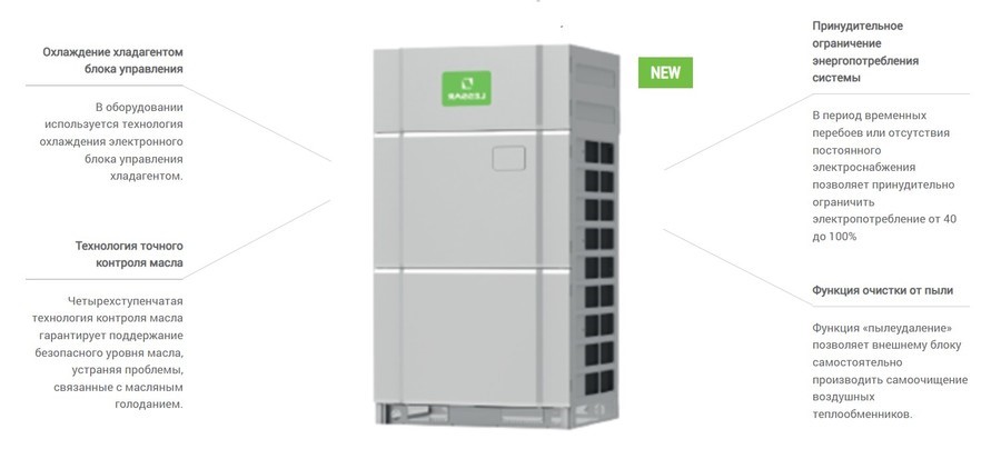 Наружный блок VRF системы Lessar LUM-AHE400AUA-4 Наружный блок VRF системы Lessar LUM-AHE400AUA-4
