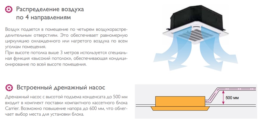 Кассетная VRF система Carrier 40VX018H11200010 Кассетная VRF система Carrier 40VX018H11200010