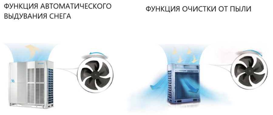 Наружный блок VRF системы Clivet MV6R-XMi_335T Наружный блок VRF системы Clivet MV6R-XMi_335T