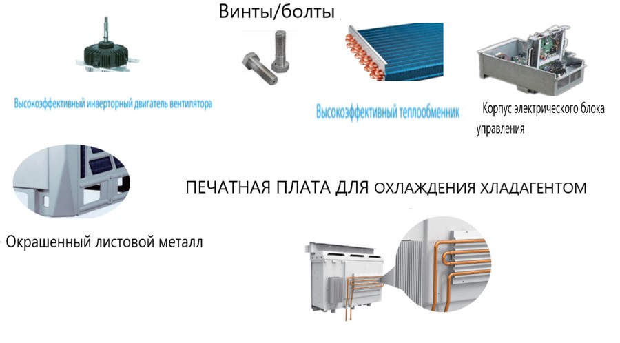 Наружный блок VRF системы Clivet MV6R-XMi_335T Наружный блок VRF системы Clivet MV6R-XMi_335T