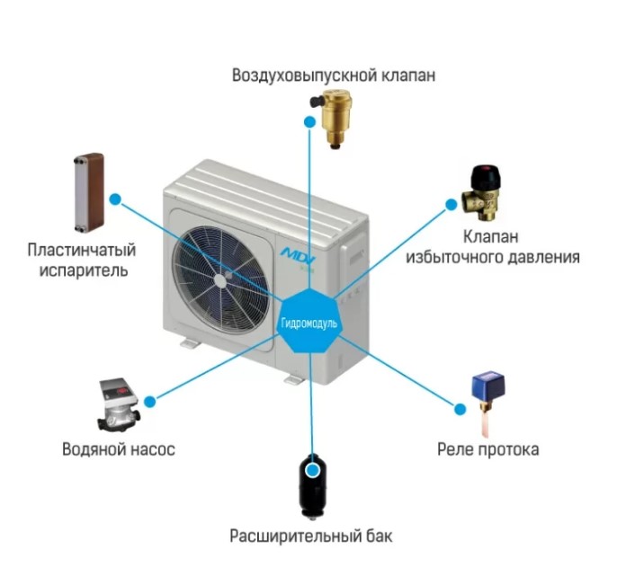 Чиллер с воздушным охлаждением Mdv MDGC-V5WD2N8-B Чиллер с воздушным охлаждением Mdv MDGC-V5WD2N8-B