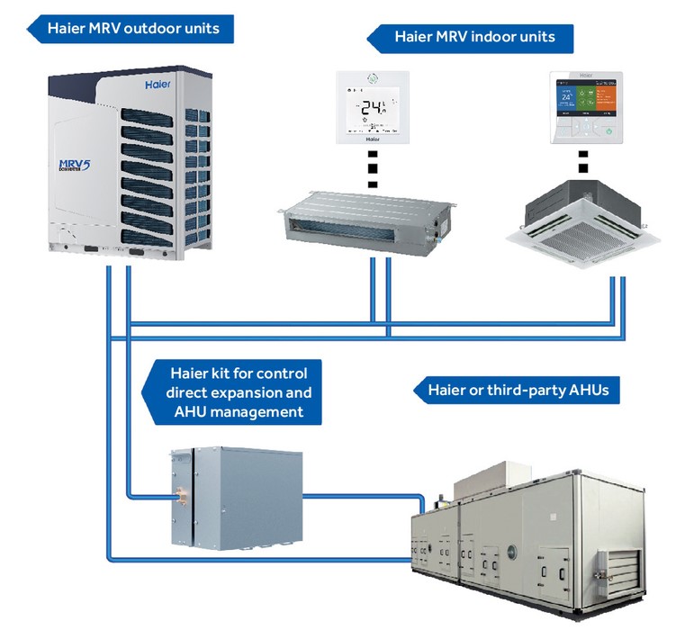 Наружный блок VRF системы Haier AV24NMVETA Наружный блок VRF системы Haier AV24NMVETA