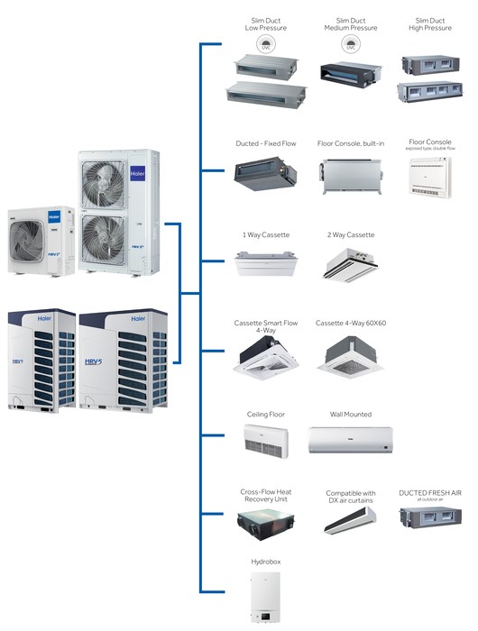 Наружный блок VRF системы Haier AV24NMVETA Наружный блок VRF системы Haier AV24NMVETA