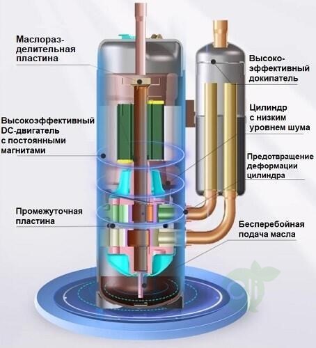 Наружный блок VRF системы TICA TIMS180AHR Наружный блок VRF системы TICA TIMS180AHR